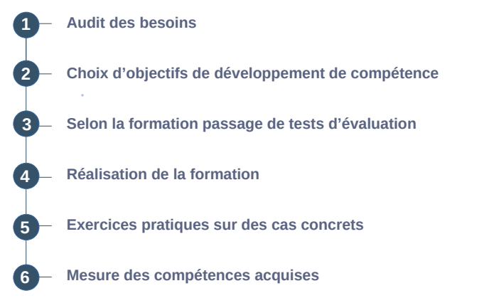 étapes réalisation d'une formation